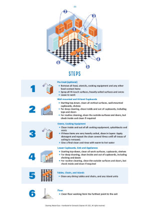 Cleaning Instruction Cards - Cleaning Masterclass