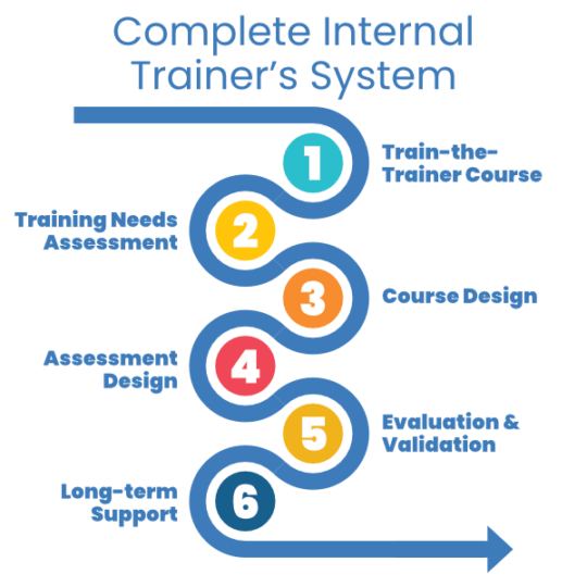 Cleaning Masterclass Training Internal Trainers to Deliver High
